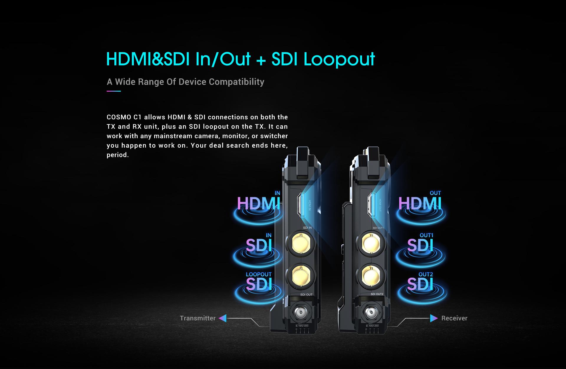 Hollyland COSMO C1 Wireless SDIHDMI Transmission System